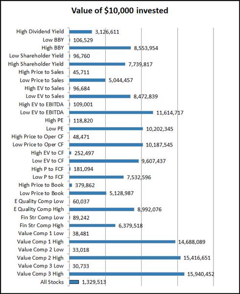 Value Composite One vs single factors 1